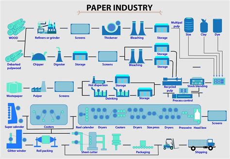 Scrap Process Flow Chart