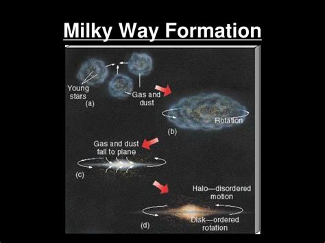 PPT - The Milky Way Galaxy PowerPoint Presentation, free download - ID ...