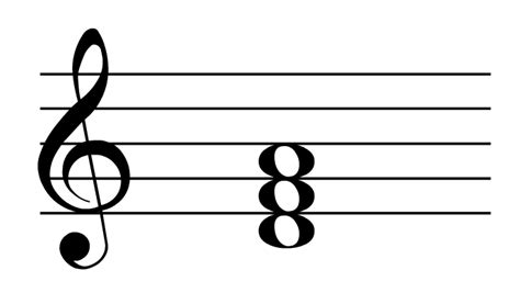 D Minor Chord Piano