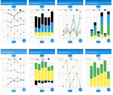 10+ Best Charts and Graphs Packages for Flutter in 2023 | Tle Apps