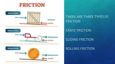 Friction / class 8 ncert / science / physics