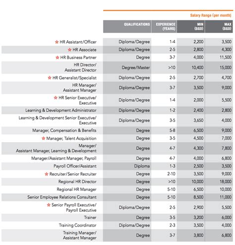 Salary Guide Singapore 2019: Here's How Much You Should Be Paid