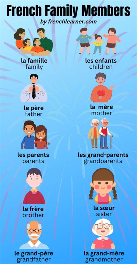 French Family Vocabulary: List Of 50+ Words With Audio