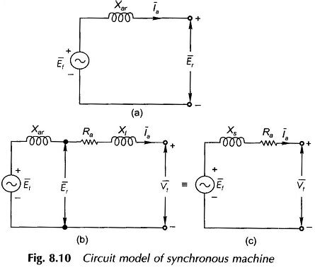 Synchronous Motor Schematic