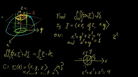 Stokes' Theorem | Vector Calculus | LetThereBeMath | - YouTube