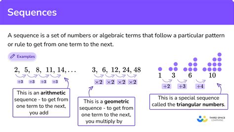 Arithmetic Sequence Patterns