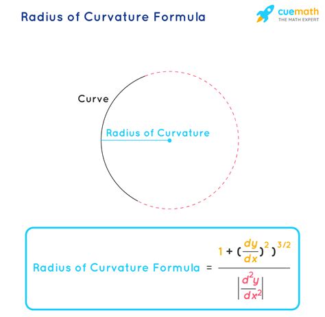 How To Find Radius Of Curve - Thomas Theactiones