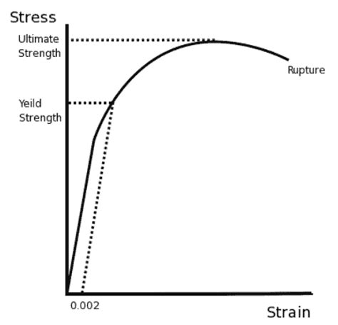 How Strong is Aluminum? How Does it Compare to Steel?