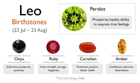 Leo Birthstone: Color and Healing Properties with Pictures | The ...