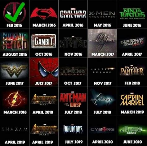 New Marvel Movies Coming Out In 2020