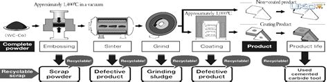 Do You Know About Machining Tungsten? - Zhuzhou UKO Blog