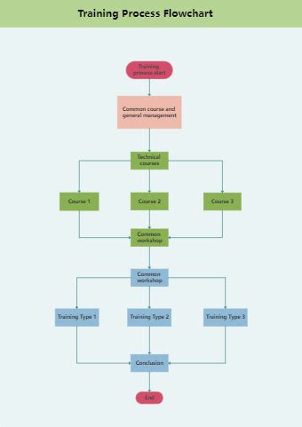 Library Management System Flowchart | EdrawMax Editable Templates