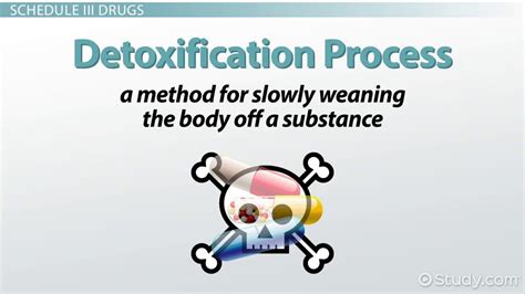 Schedule III Drug Classification & Drug List - Lesson | Study.com