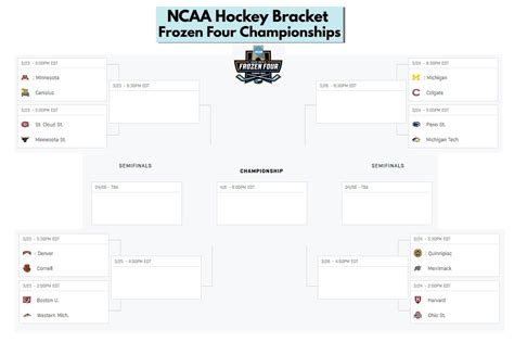 Printable NCAA hockey bracket for the 2023 Frozen Four - Interbasket in ...