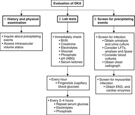 Diabetic Ketoacidosis, Hyperglycemic Hyperosmolar State, and Alcoholic ...