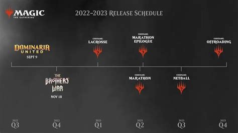 Magic: The Gathering 2023 Release Schedule Revealed