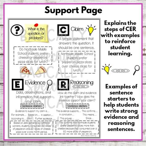 Claim Evidence Reasoning CER Paragraph Practice Activity | Made By Teachers