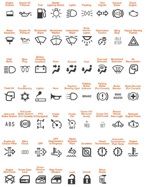 Kenworth Dash Warning Lights Meaning and Symbols Guide