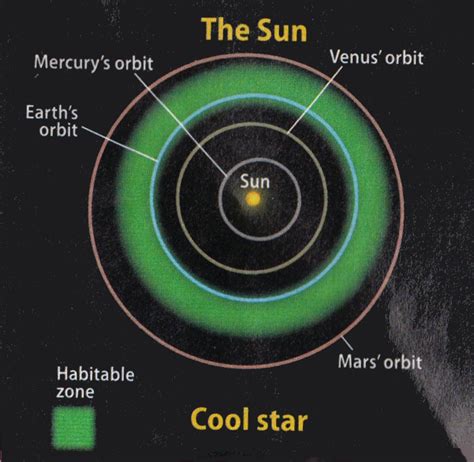 Dizzy's Wanderings & Wonderings: Wondering about the Habitable Zone