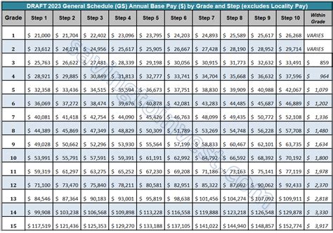 Payroll calculations for 2023 - TendaiShaelyn