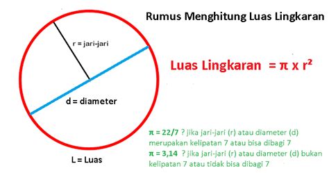 Materi Rumus Luas Lingkaran Dengan Contoh Soal Lengkap - Jalur Prestasi