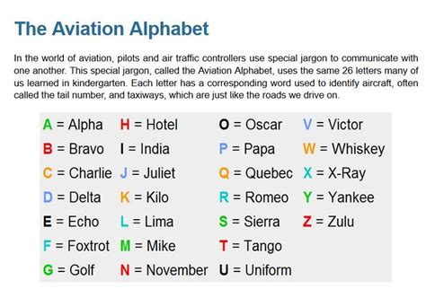 The Aviation Alphabet