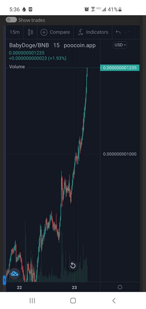 BabyDoge chart is vertical : r/BABYDOGEARMY