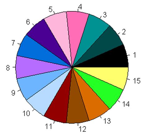 15-level colorblind-friendly palette – Jackson Lab