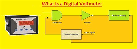 What is a Digital Voltmeter - Types, Working, Uses, Symbol