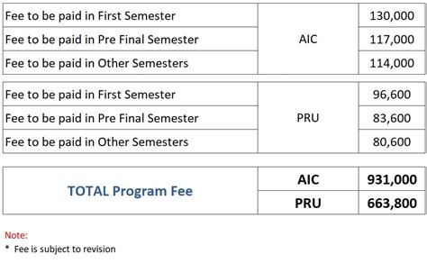 B.Tech Computer Science & Engineering Program - AI, ML, Data Science, Cyber Security