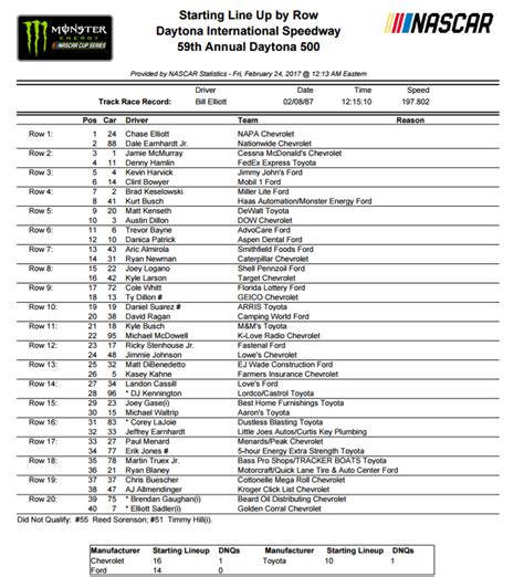 Daytona 500 Lineup Printable