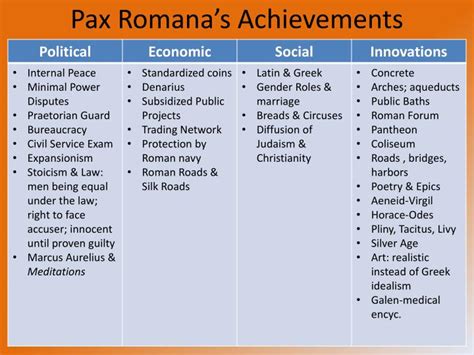 PPT - Roman Republic & Roman Empire PowerPoint Presentation - ID:5295460