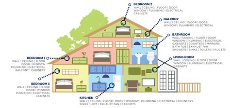 What is Home Inspection? | Professional Home Inspection, India