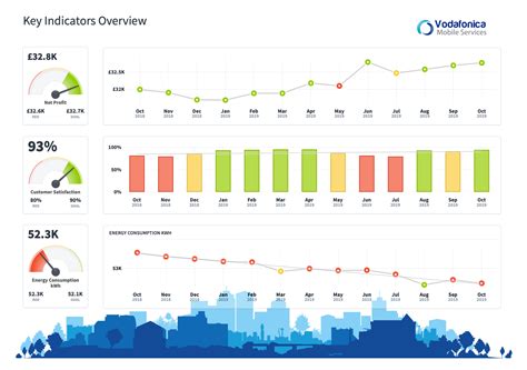 What is a KPI Dashboard? | Intrafocus