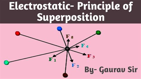 Electrostatics-Topic : 4 - Principle of Superposition - YouTube