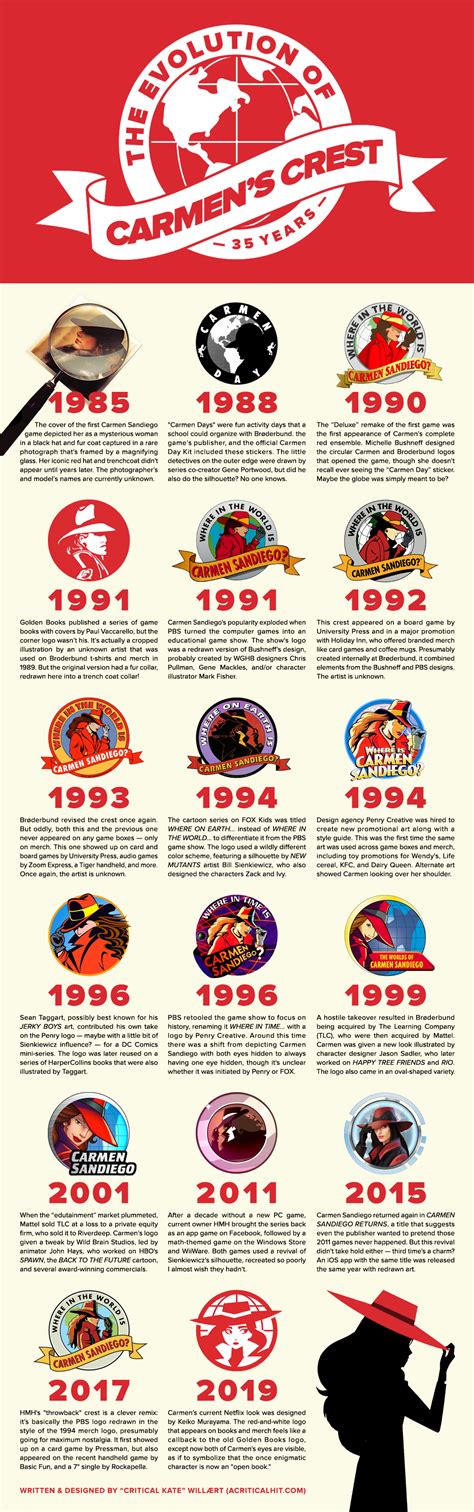 Infographic: The Evolution Of Carmen Sandiego's Crest – A Critical Hit!