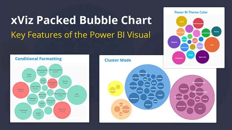 xViz Packed Bubble Chart - Key Features of Power BI Visual - xViz