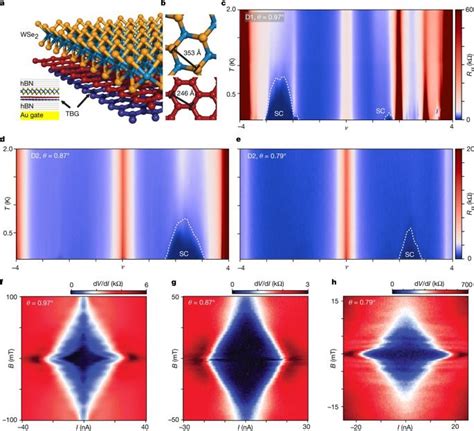 Superconductivity in metallic twisted bilayer graphene stabilized