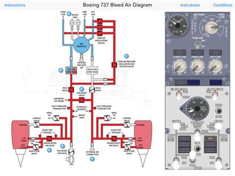 Boeing 737 Bleed Air Interactive Diagram - iOS Education Apps - AppDropp