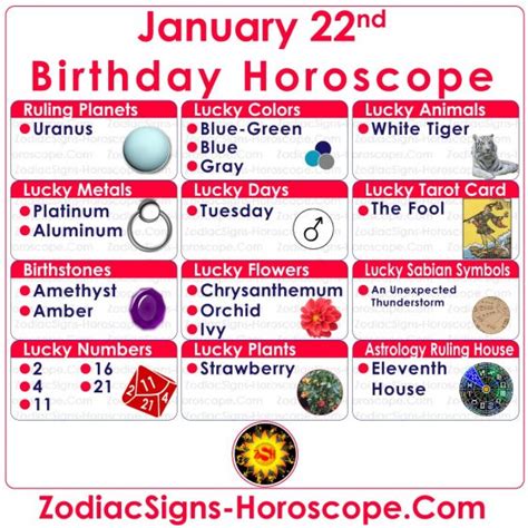 January 22 Zodiac – Complete Birthday Personality and Horoscope | ZSH