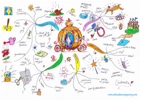 25 Contoh Mind Mapping Unik Yang Wajib Kamu Tiru! | Technosia ID