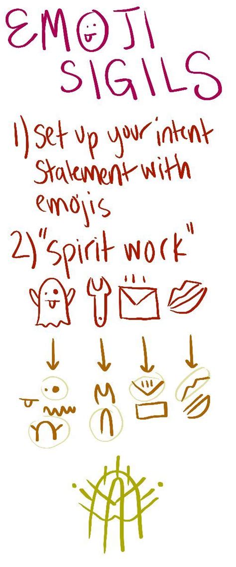 💕🐱💕 : ritual-and-chaos: Emoji magic and sigils are very...