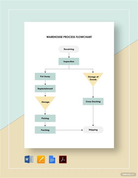 Warehouse Process Flow Chart Template