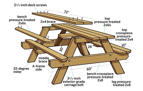 How to Build a Picnic Table with Attached Benches | Diy picnic table, Build a picnic table ...