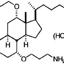 Structure of the ceragenin CSA-13. | Download Scientific Diagram