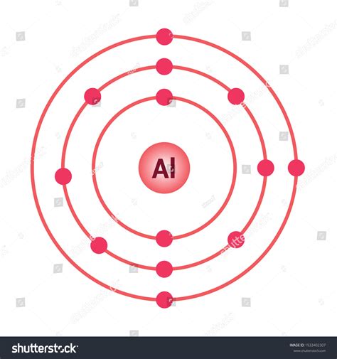 Aluminum Bohr Model