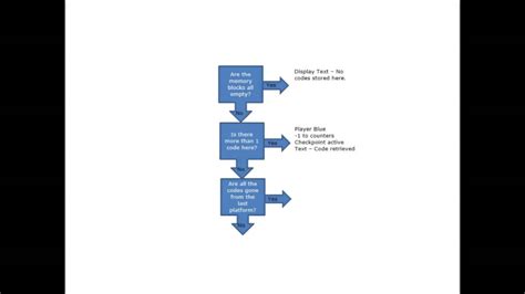 Designing your own logic - Yes/No Flowchart - YouTube