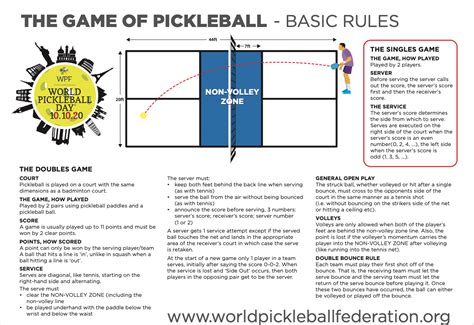 WHAT IS PICKLEBALL2 - pickleballEngland