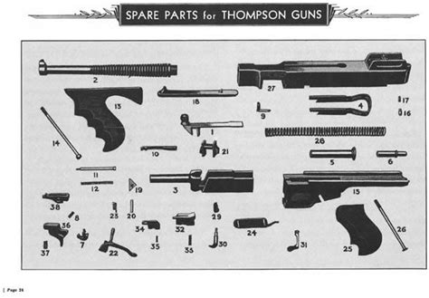 Thompson Submachine Gun Parts Kit - pjawetheater