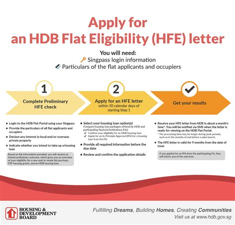 HDB | Application for an HDB Flat Eligibility (HFE) Letter